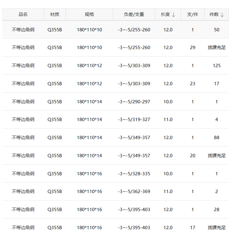 <a href='http://www.xxdjq.cn/' target='_blank' style='color:#0000FF; text-decoration:underline;'>Q355B���</a>